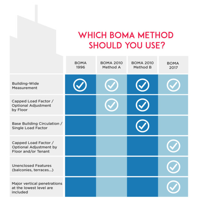 BOMA Standards Comparison Your Cheat Sheet Building Engines