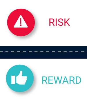 Risk vs reward graphic