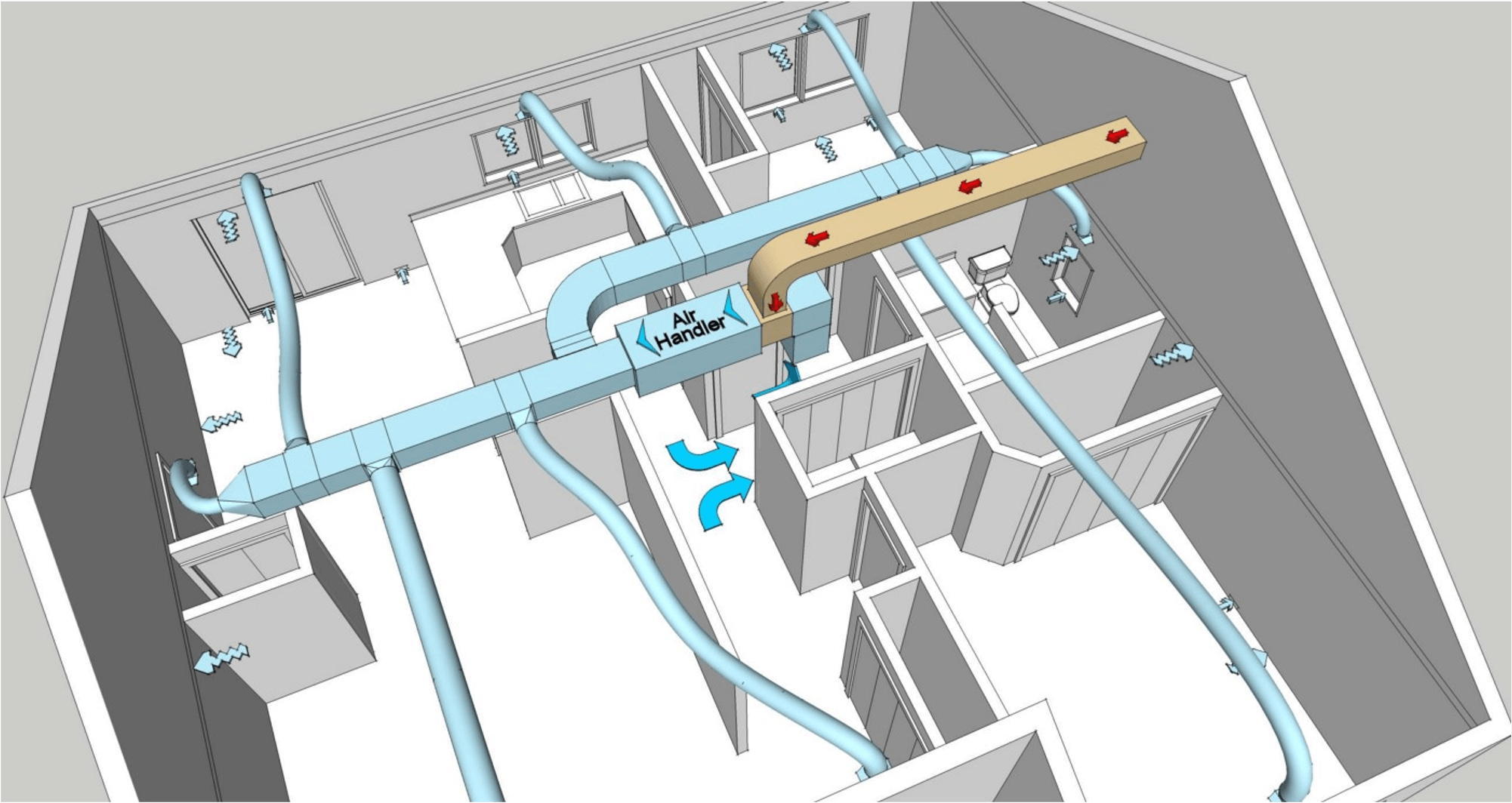 Diagram of an air handler unit