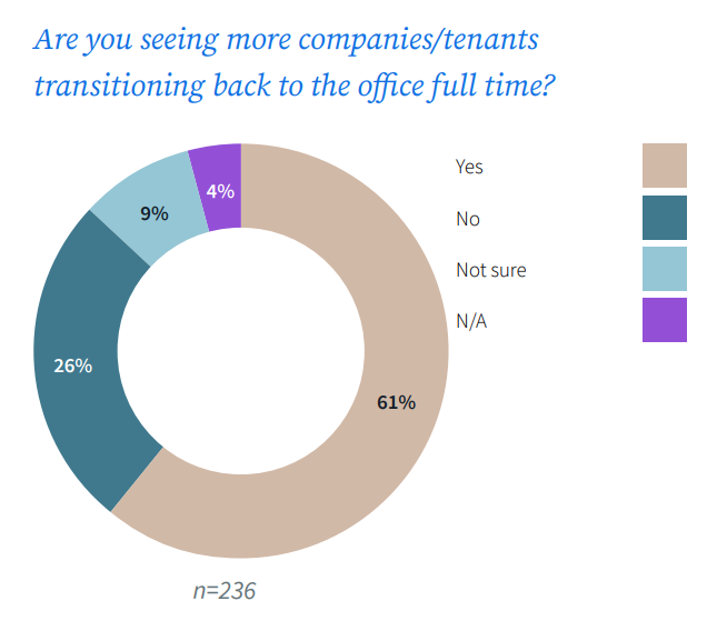 Companies Returning ToOffice 2025 Drucy Genvieve